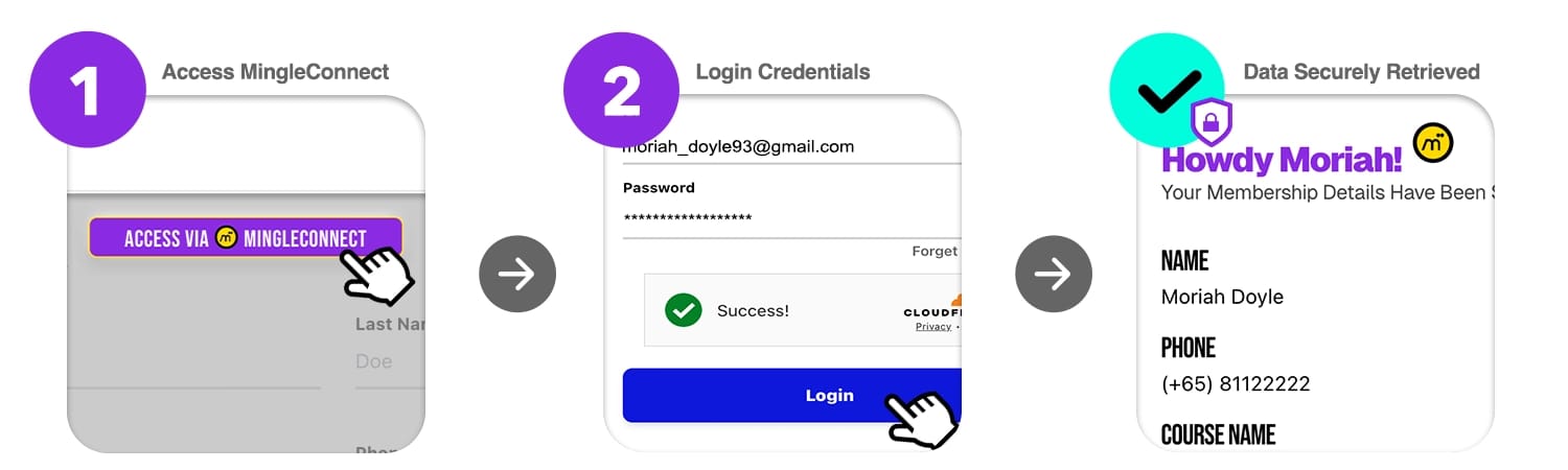 Quick Access To Membership Data For Events