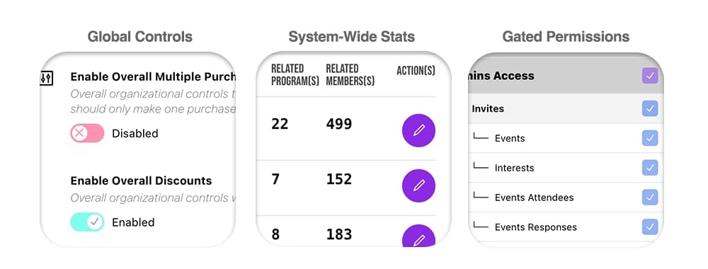 Advanced Access Controls
